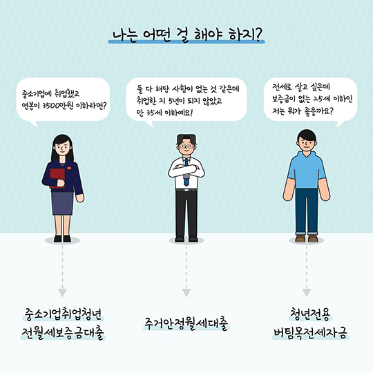 청년들 위한 집세 자금대출 3총사