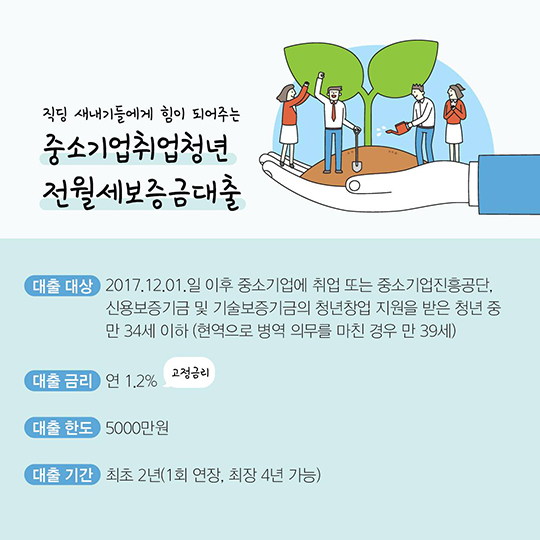 청년들 위한 집세 자금대출 3총사