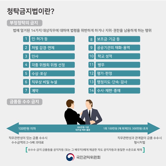 추석 청탁금지법 Q&A를 부탁해