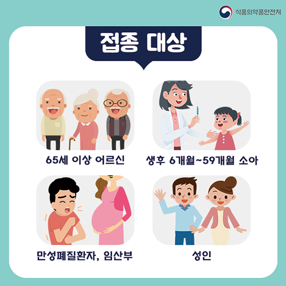 알고 맞자! 독감 백신!