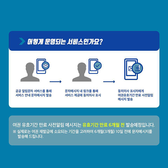 여권 유효기간 만료 6개월 전 ‘문자’로 알려준다
