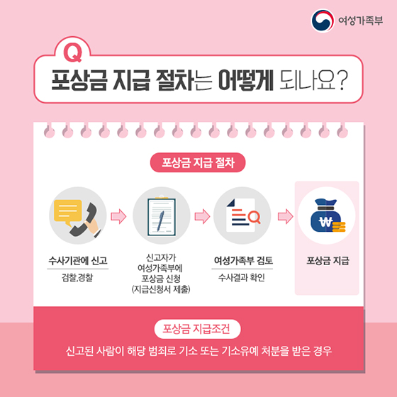 아동·청소년 대상 성범죄