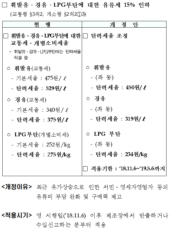 ■ 교통·에너지·환경세법 시행령, 개별소비세법 시행령 개정 내용