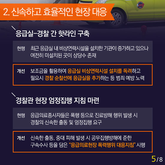 응급실 폭행 방지 대책 3