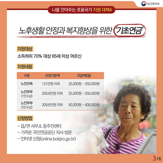 나를 안아주는 포용국가 지원 대책 4