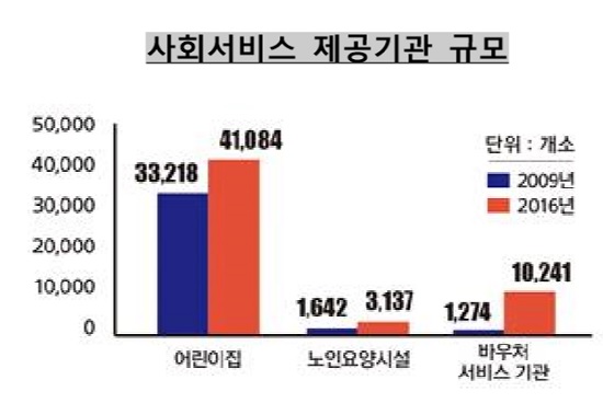 대통령 직속 일자리위원회의 발표 자료