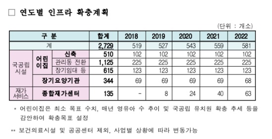 사회서비스원 