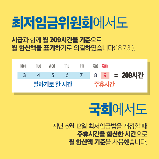 육하원칙으로 알아보는 최저임금 시행령