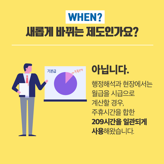 육하원칙으로 알아보는 최저임금 시행령