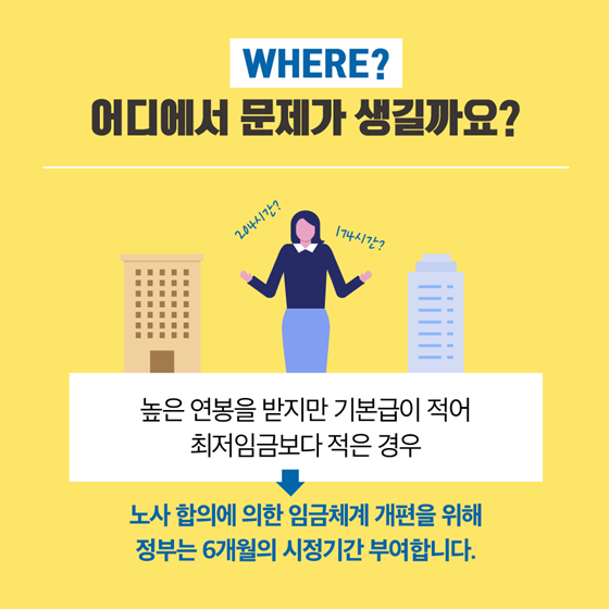 육하원칙으로 알아보는 최저임금 시행령