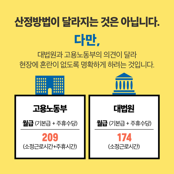 육하원칙으로 알아보는 최저임금 시행령