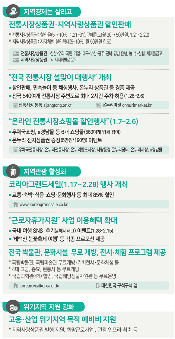 소비·관광 활성화로 지역경제에 활력을 불어넣다. (인포그래픽=기획재정부)