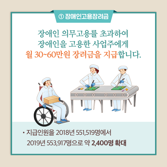 2019 달라지는 장애인 고용 정책