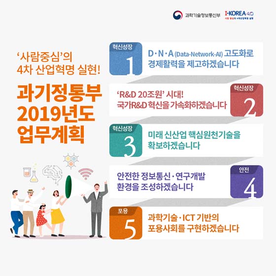 과학기술정보통신부, 2019년도 업무계획