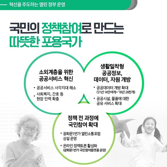 2019 행정안전부 업무보고