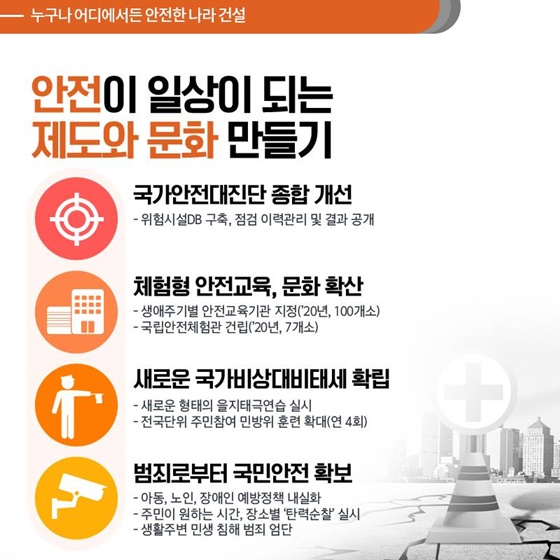 2019 행정안전부 업무보고