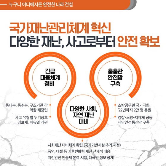 2019 행정안전부 업무보고