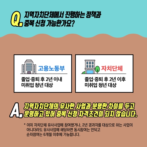 [Q&A] 청년구직활동지원금, 그것이 알고 싶다