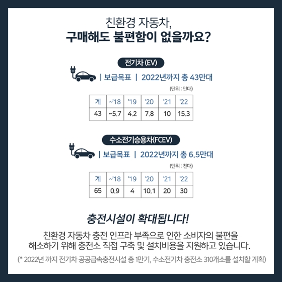 전기차 vs 수소차, 나에게 맞는 친환경 자동차는?