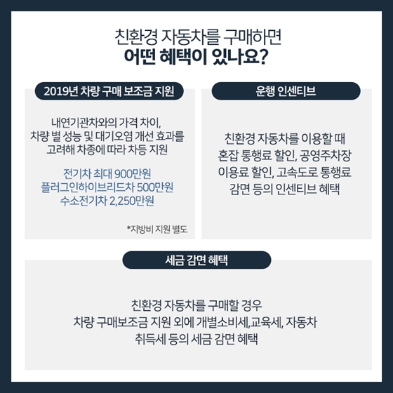 전기차 vs 수소차, 나에게 맞는 친환경 자동차는?