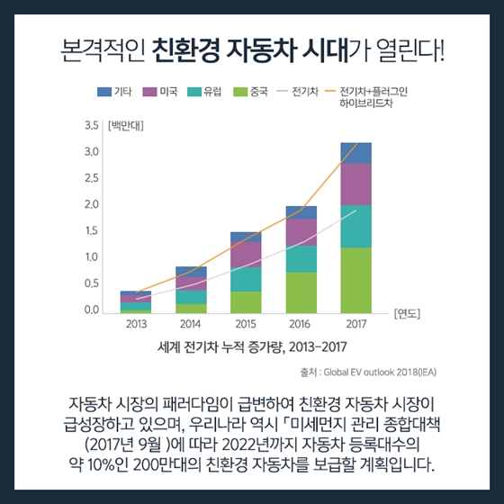 전기차 vs 수소차, 나에게 맞는 친환경 자동차는?