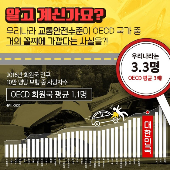 이제 도시에서 50km?…왜 줄이는 걸까요?