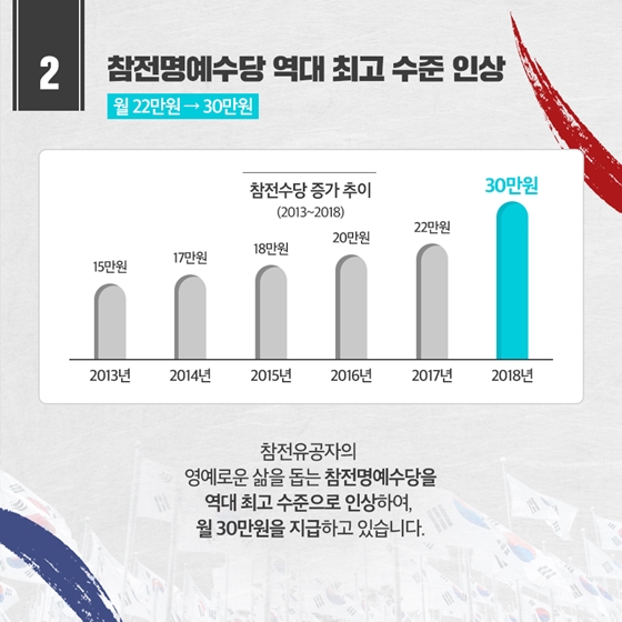 참전유공자의 헌신에 최고의 예우로 보답합니다