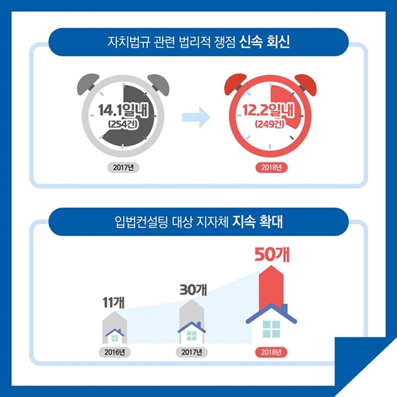 국민에게 한층 더 가까워지는 법제처