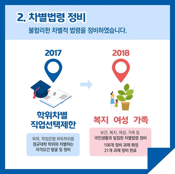 국민에게 한층 더 가까워지는 법제처