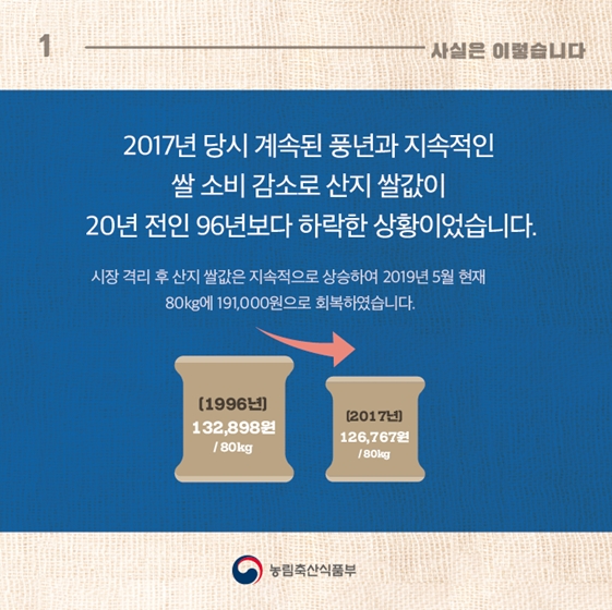 2017년 쌀 시장격리, 대북 지원과 전혀 무관