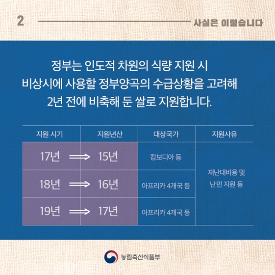 2017년 쌀 시장격리, 대북 지원과 전혀 무관