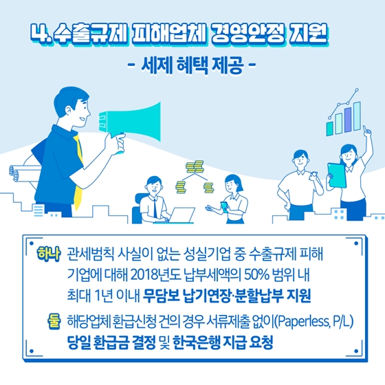 일본 수출규제 관련 관세청의 수출기업 지원방안