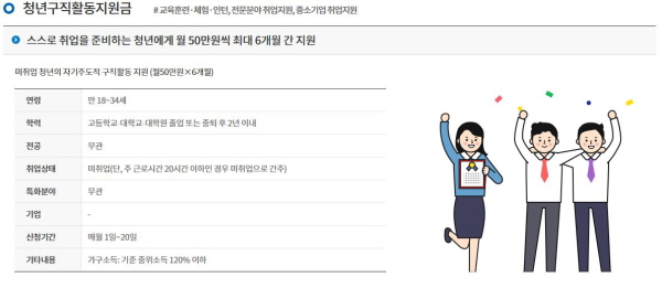 청년구직활동지원금