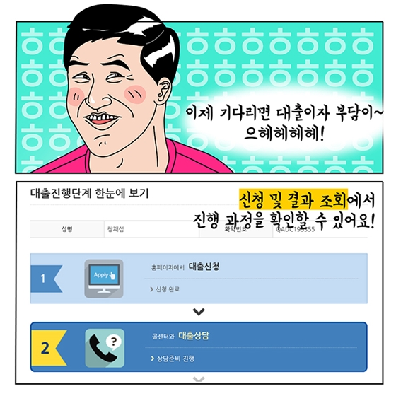 ‘서민형 안심전환대출’ 직접 신청해보니…이것만은 꼭!