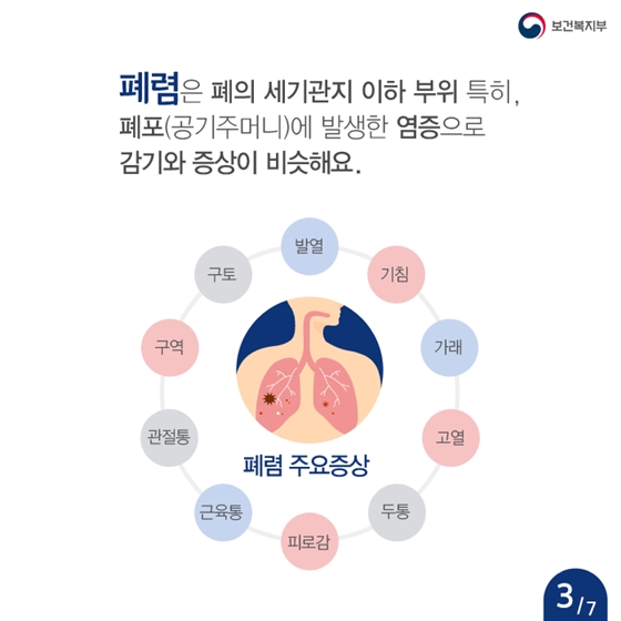 감기인 줄 알았는데, 폐렴?