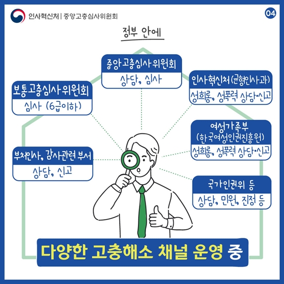 고민 중인 공무원, 공무원 고충처리제도로 해결하세요!