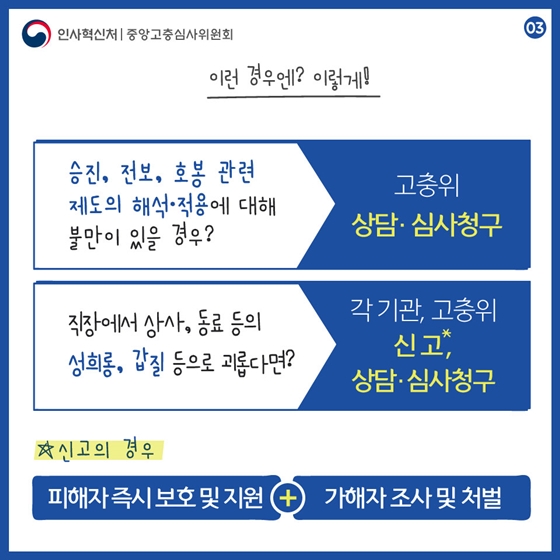 고민 중인 공무원, 공무원 고충처리제도로 해결하세요!