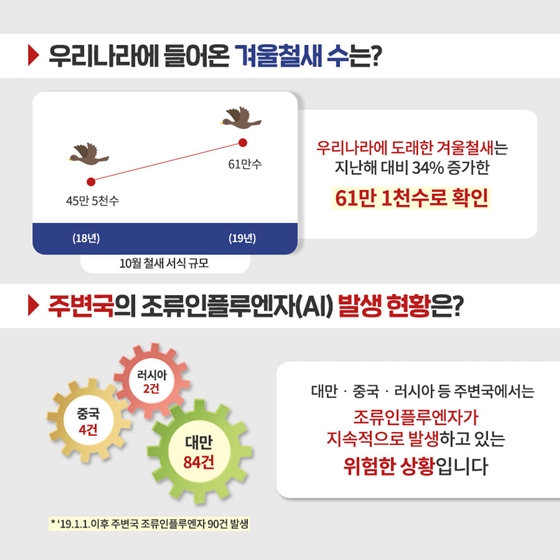 철새가 돌아왔다! AI 위험지역은 어디?