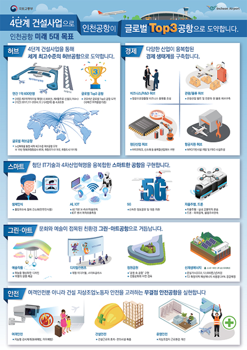 인천공항 미래 목표 인포그래픽.