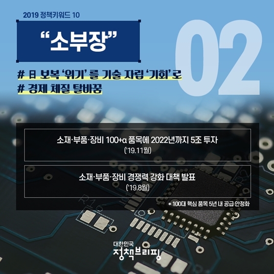 2019 정책키워드 10 총정리