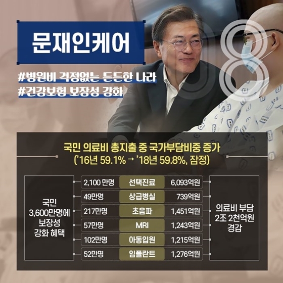 2019 정책키워드 10 총정리