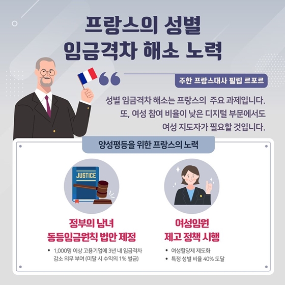 양성평등을 향한 움직임, 세계는 지금