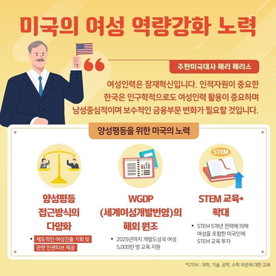 양성평등을 향한 움직임, 세계는 지금