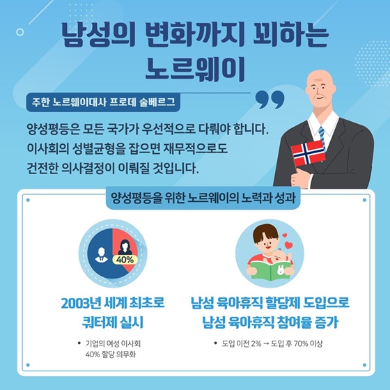 양성평등을 향한 움직임, 세계는 지금