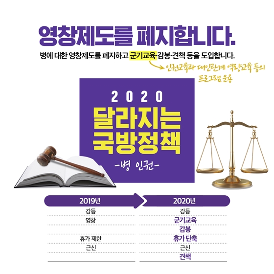 2020 달라지는 국방정책 ② 복지&인권