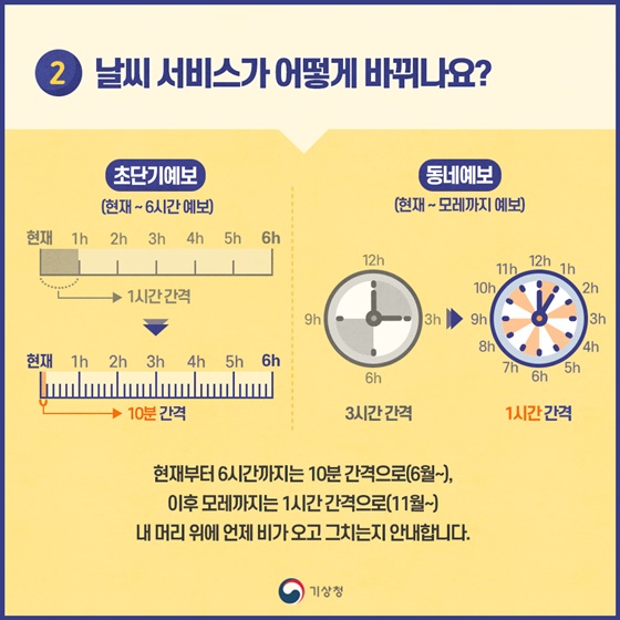 국민 안전과 편익을 위한 날씨서비스의 확실한 변화