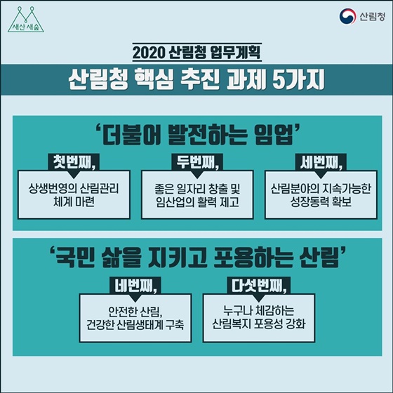 2020년 산림청 업무계획