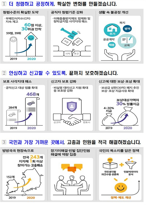 2020년, 국민의 삶이 이렇게 바뀝니다.