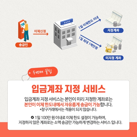 코로나19 보이스피싱 사전예방 서비스3