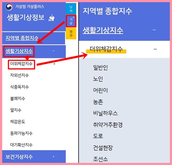 화살표를 따라가면 더위체감지수 등이 대상별로 나와있다. (출처=기상청)